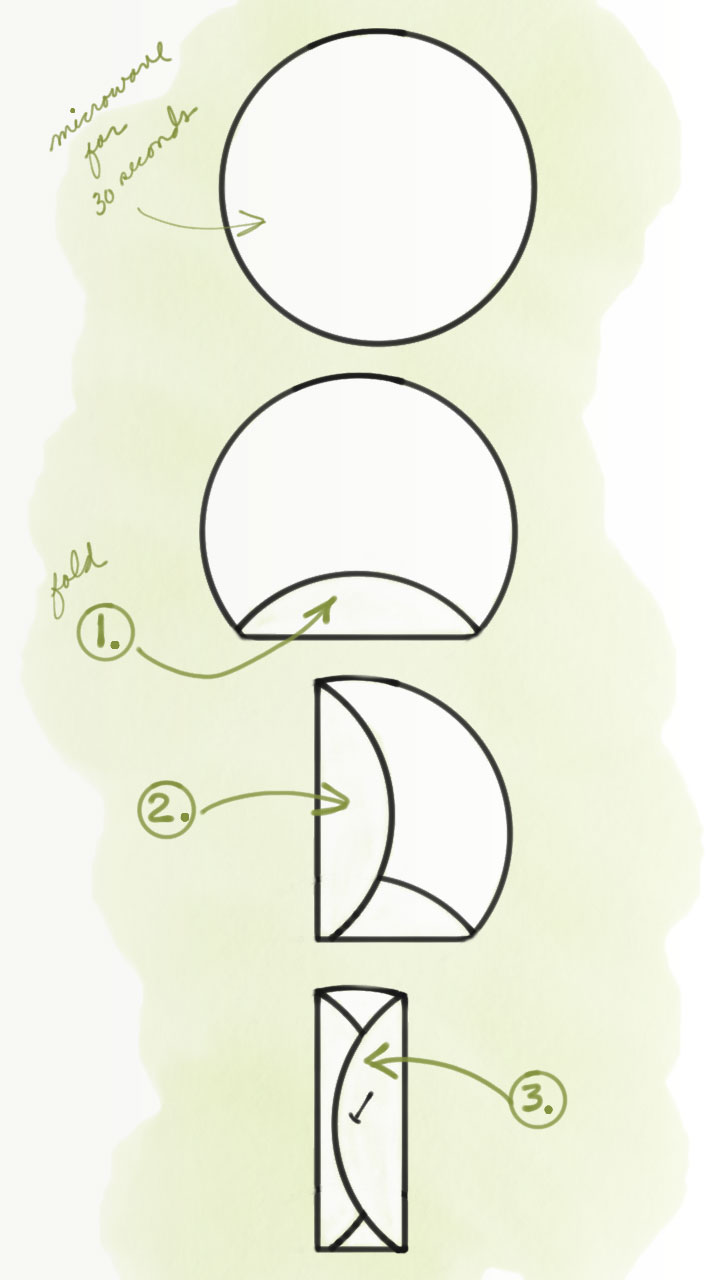how to fold a gluten-free tortilla to make a wrap
