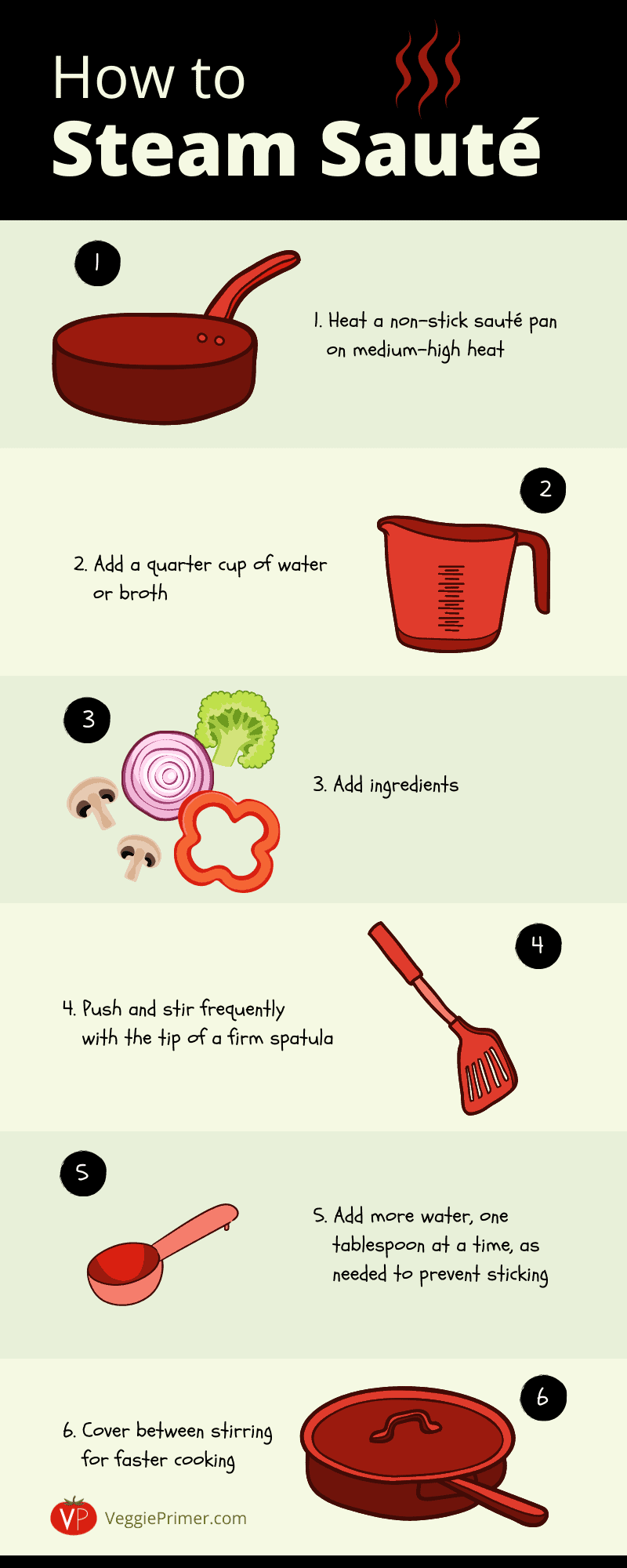 infographic showing steps to steam sauté